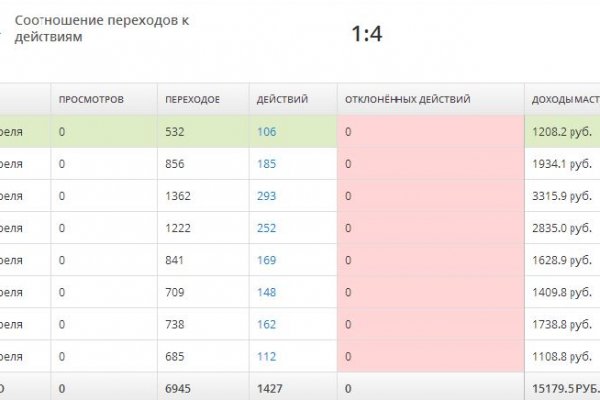 Kraken сайт tor