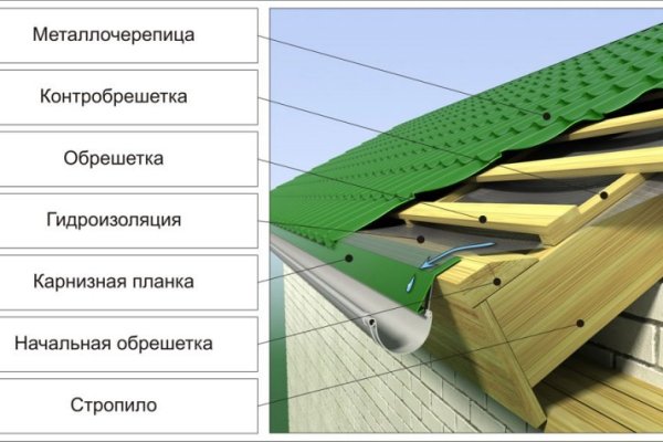 Зайти на сайт кракен