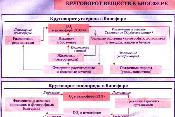 Кракен это наркотики