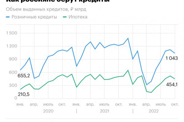 Кракен найдется все