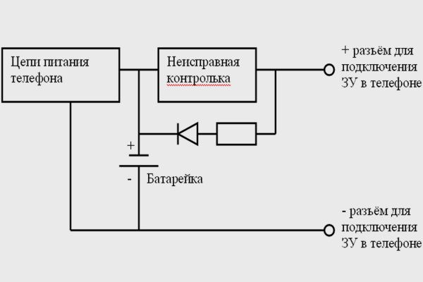 Кракен вход ссылка