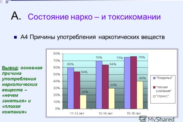 Кракен ссылка новая