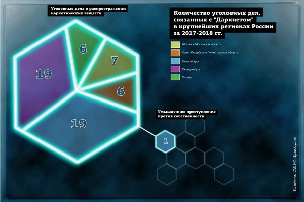 Кракен даркнет ссылка
