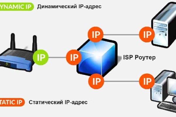 Kraken ссылка тг